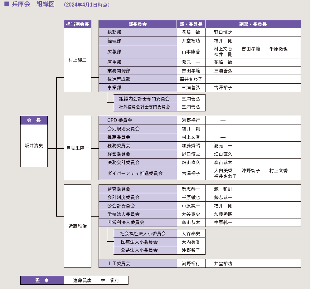 hyogo-sosiki.png